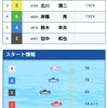 1月16日　三国　冬の日本海　波の花賞優勝戦を考察