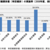 2008年度(平成20年度)特定健診結果の総まとめ