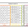 【論文メモ】Factorization Machine