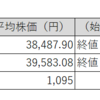 【投資日記】国内株式市場売買取引月間結果報告。日経平均株価及びTOPIXは続伸し、保有株は反発（2024年6月分）