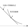 経済学・経済政策【平成20年度　第18問】