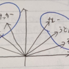 ラビットチャレンジ【深層学習day3】～Word2vec～