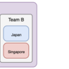 TeamSpirit Singaporeと日本の開発チームがうまくやってる話 2020