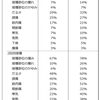 新型コロナ ワクチン