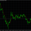 【MT4のプログラミングをやってみる】簡単MA