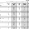 電通の海外子会社カラが、世界の広告費成長率予測の定期改定と新規予測を実施