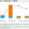 新築、中古どちらが見つけやすい？