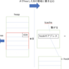 SECCON Beginners CTF 2020 復習回