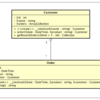 PHPStan で Doctrine Criteria で使ってるフィールドを検証できるようにした