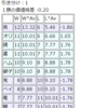 交流戦終了。一勝の価値格差２０１８決定版☆