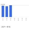 2021年5月第3週