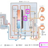 エコキュートの湯が温い原因