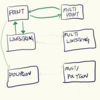 MySQLの空間データ型の変換(1)～MULTIPOINTやLINESTRINGからPOINTを得る～