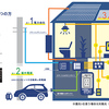 ⑱家造り（最近の住宅情報）その1　前編