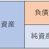 仕訳の覚え方の３つのポイント ！効率的な暗記方法のご紹介