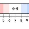 女の子の産み分け 始めました 次男編 女の子産み分けやってみました 産み分け法の紹介 実践記録 女の子の産み分け 始めました 次男編 女の子産み分けやってみました 産み分け法の紹介 実践記録