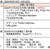 【週報・目標管理#117】自己啓発は「仕事」「遊び」「その中間」の３つくらいがバランスよいのでは