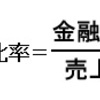 収益性分析（１２）ー売上高金融費用比率