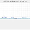 VyOS(Vyatta)をSNMPとZabbix Agent経由で監視してみる