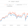 コモンズ30ファンドの長期パフォーマンス