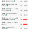 パルシステムのパルくる便、予約登録米が便利！