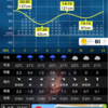 7月4日カヤックフィッシング