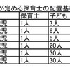 保育を守るために①【保育士の配置基準（人数）】
