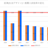 【2024春】岩津(生活デザイン)~推薦入試の倍率【2017～2024】