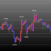 欧州時間の米ドルの見通し　小動きの地合い