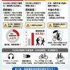 日本における自転車利用の交通規制強化