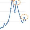 ビットコインは持ちこたえられるか