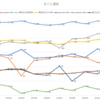 2015年血圧遷移まとめ