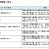 経営の6つのスキル