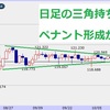 MT4のEAで自分のトレードシナリオを作れば最強では？三角持ち合いが作りたい！