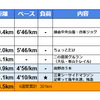 週報：第４７週：湘南国際に向けて