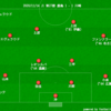 【2020 J1 第27節】鹿島アントラーズ 1 - 1 川崎フロンターレ　評価が難しい勝ち点1