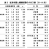 『社会学評論』におけるクロス表の表現