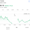 2018 12月21日　日経平均株価