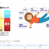 脱水症状は水不足ではない。。