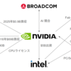 NVIDIAがEnfabricaをAcqui-hire？