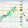 GBP/JPY トレード復習 2022/06/01