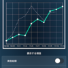 今週の株価記録