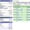 2016/07/01　いつになってもワタクシはワタクシなポートフォリオ