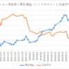 バックテスト（5円以上、に最も近い権利行使価格を売る）