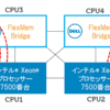 時代は2U/4Sへ…。で、FlexMem Bridgeってなーに？