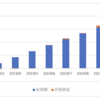 【iDeCo】2023年10月分の積立購入