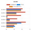 【駿台模試】力み無くして解放のカタルシスは有り得ない