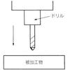 儲かる工場になるための黄金律 / 利益を生み出す瞬間をとらえよ！