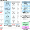 炭治郎入り討総テンプレの実査定