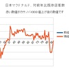 8月　マクドナルド客数